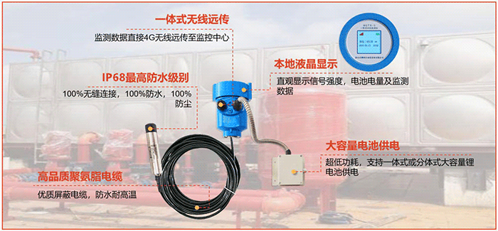 液位監測設備 液位監測設備