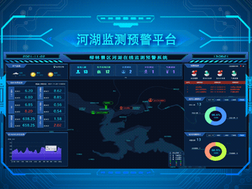 河湖在線監(jiān)測預警平臺