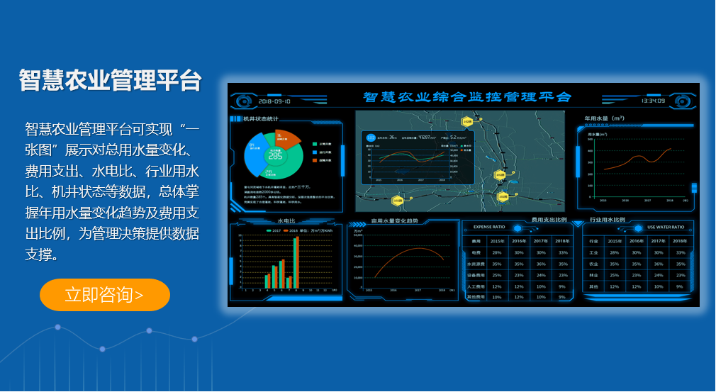 智慧農(nóng)業(yè)管理平臺(tái)