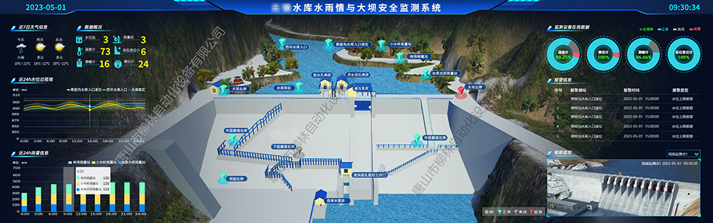 水庫雨水情及大壩安全監測平臺