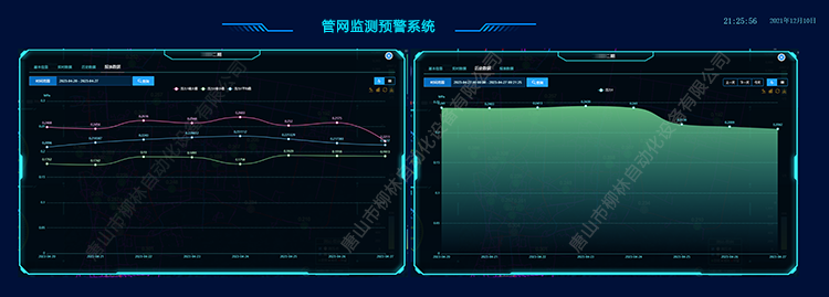 管網(wǎng)實(shí)時(shí)數(shù)據(jù)曲線