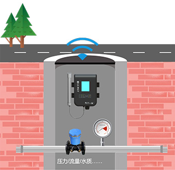 供水管網(wǎng)監(jiān)測