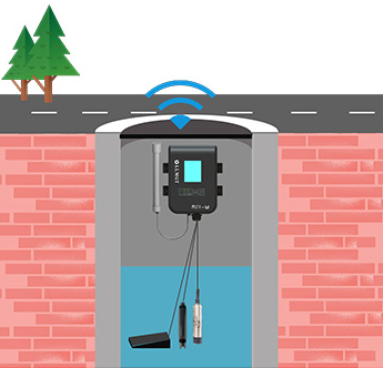 排水管網(wǎng)監(jiān)測