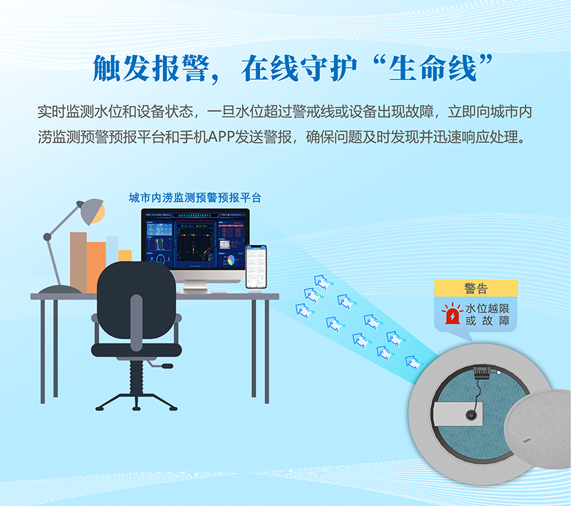 觸發(fā)報(bào)警，在線(xiàn)守護(hù)“生命線(xiàn)”：實(shí)時(shí)監(jiān)測(cè)水位和設(shè)備狀態(tài)，一旦水位超過(guò)警戒線(xiàn)或設(shè)備出現(xiàn)故障，立即向城市內(nèi)澇監(jiān)測(cè)預(yù)警預(yù)報(bào)平臺(tái)和手機(jī)APP發(fā)送警報(bào)，確保問(wèn)題及時(shí)發(fā)現(xiàn)并迅速響應(yīng)處理。