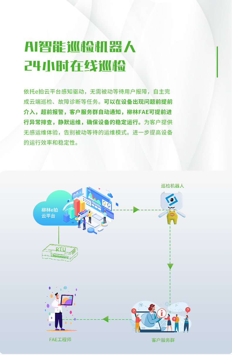 AI智能巡檢機(jī)器人 24小時在線巡檢。依托e拍云平臺感知驅(qū)動，無需被動等待用戶報障，自主完 成云端巡檢、故障診斷等任務(wù)。可以在設(shè)備出現(xiàn)問題前提前 介入，超前報警，客戶服務(wù)群自動通知，柳林FAE可提前進(jìn) 行異常排查，靜默運維，確保設(shè)備的穩(wěn)定運行。為客戶提供 無感運維體驗，告別被動等待的運維模式。進(jìn)一步提高設(shè)備 的運行效率和穩(wěn)定性。