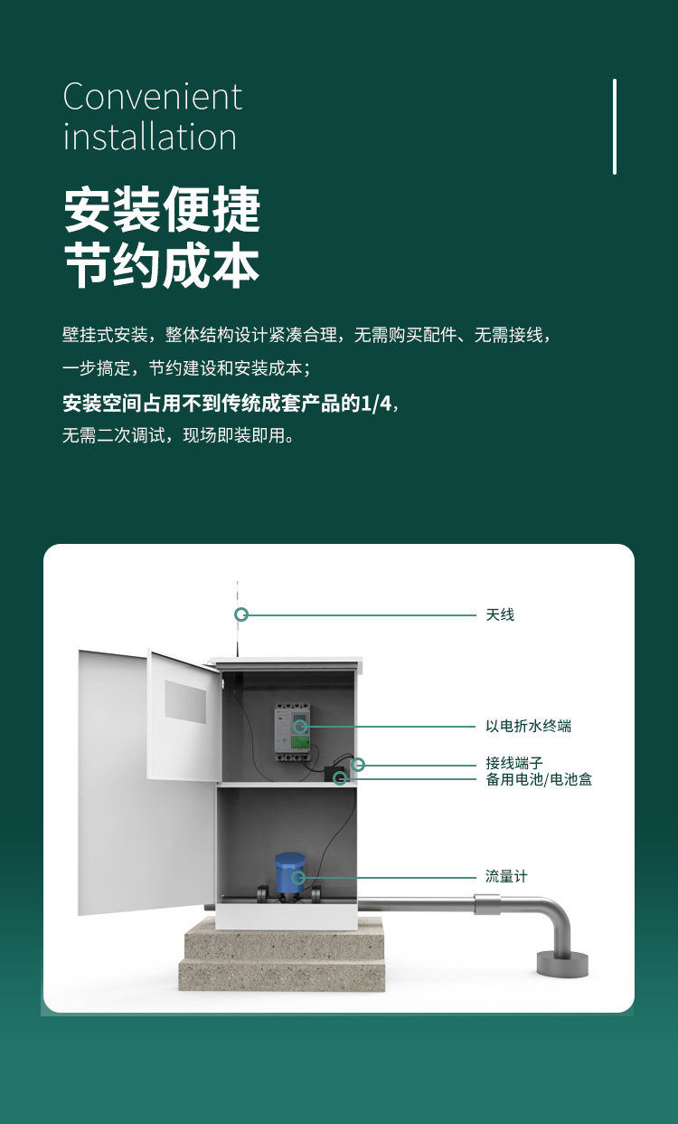 安裝便捷 節約成本。采用壁掛式安裝，整體結構設計緊湊合理，無需購買配件、無需接線，一步搞定，節約建設和安裝成本；安裝空間占用不到傳統成套產品的1/4，無需二次調試，現場即裝即用。