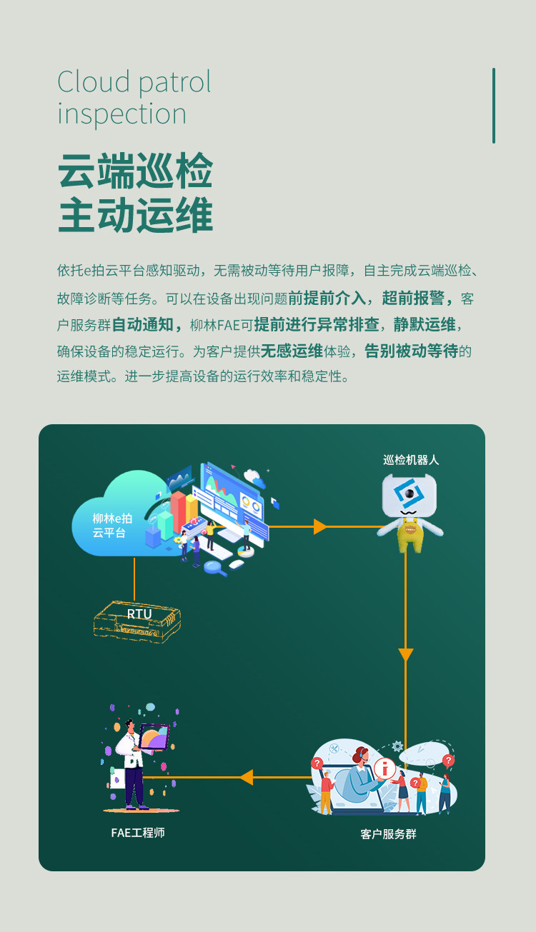 云端巡檢，主動運維。依托e拍云平臺感知驅動，無需被動等待用戶報障，自主完成云端巡檢、故障診斷等任務?？梢栽谠O備出現問題前提前介入，超前報警，客戶服務群自動通知，柳林FAE可提前進行異常排查，靜默運維，確保設備的穩定運行。為客戶提供無感運維體驗，告別被動等待的運維模式。進一步提高設備的運行效率和穩定性。