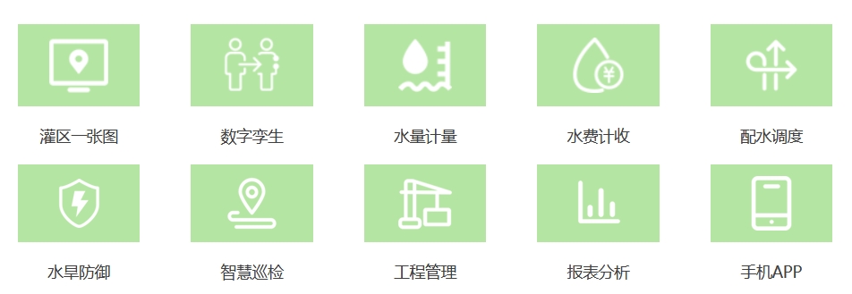 智慧灌區管理板塊主要功能包括：灌區一張圖、數字孿生、水量計量、水費計收、配水調度、水旱防御、智慧巡檢、工程管理、報表分析、手機APP