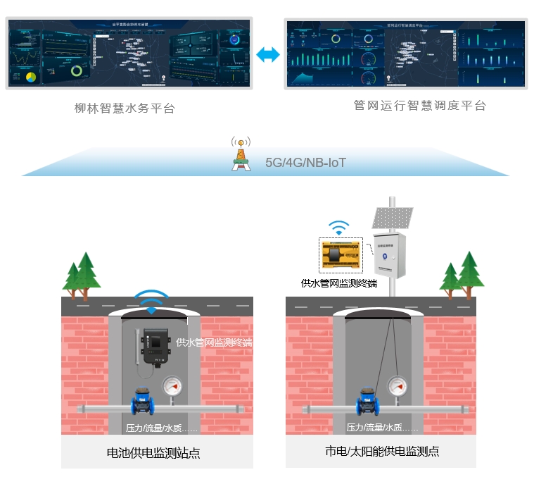 系統(tǒng)架構(gòu)圖