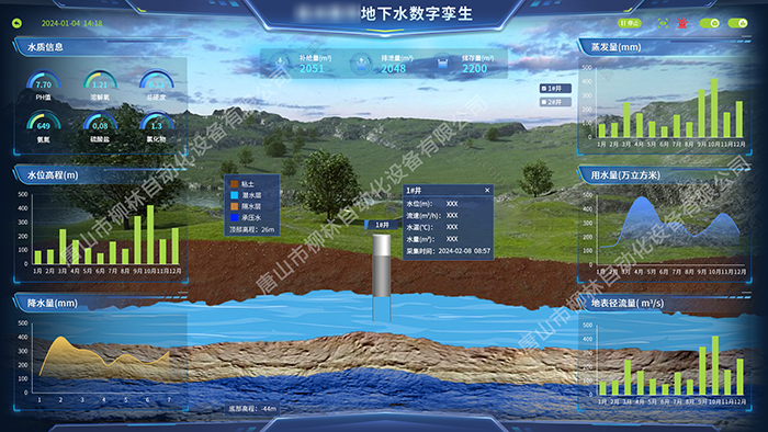 數(shù)字孿生地下水監(jiān)管平臺界面