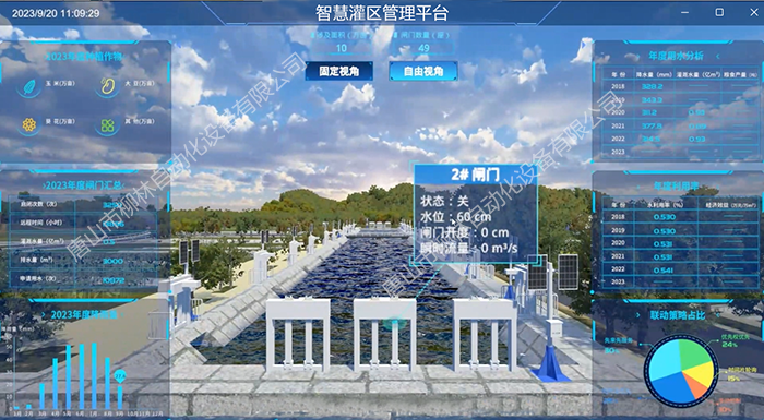 數(shù)字孿生灌區(qū)平臺