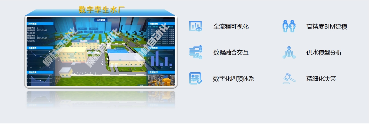 數字孿生水廠：全流程可視化、高精度BIM建模、數據融合交互、供水模型分析、數字化四預體系、精細化決策