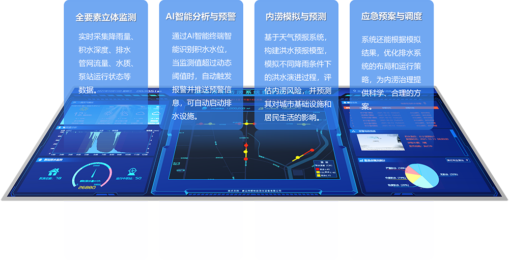 城市排水系統(tǒng)功能