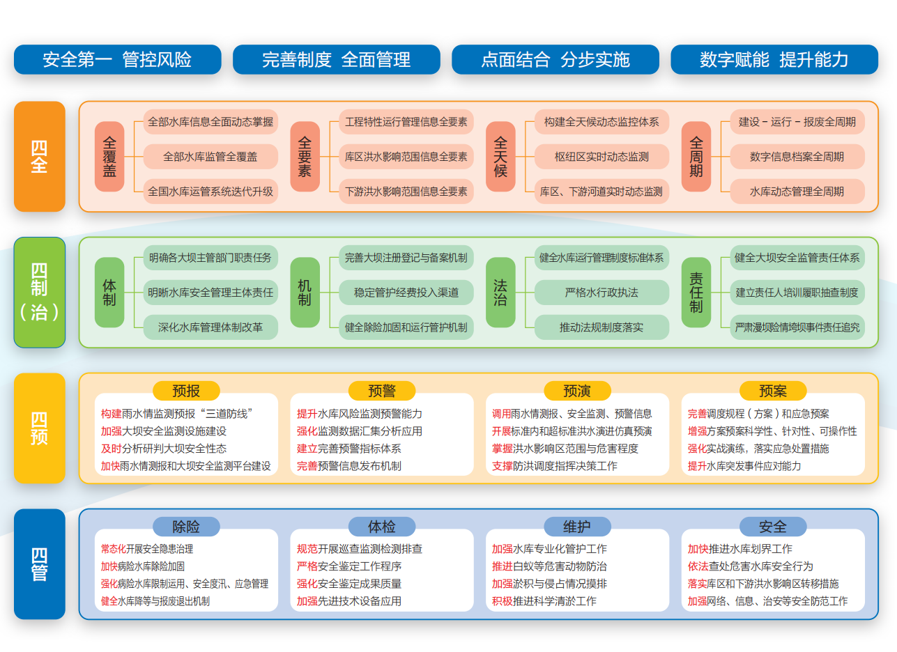 平臺(tái)架構(gòu)