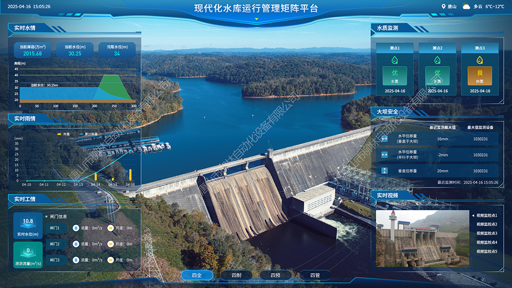 現(xiàn)代化水庫(kù)運(yùn)行管理矩陣平臺(tái)-四全