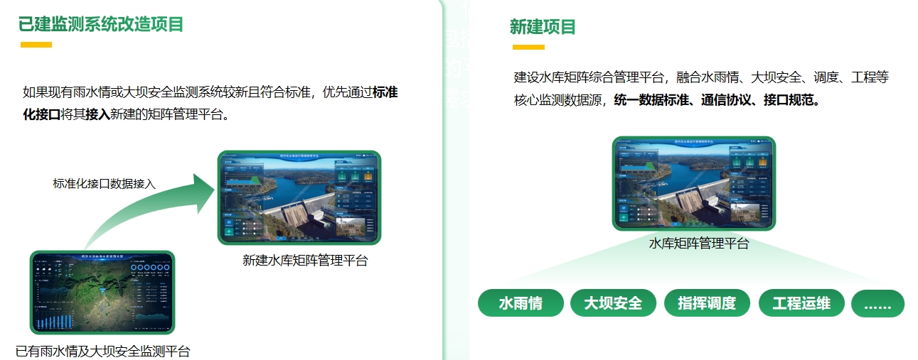 平臺(tái)建設(shè)情況規(guī)劃