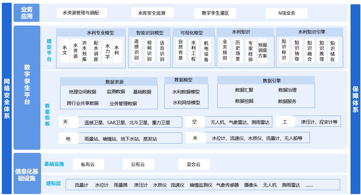 系統(tǒng)架構(gòu)