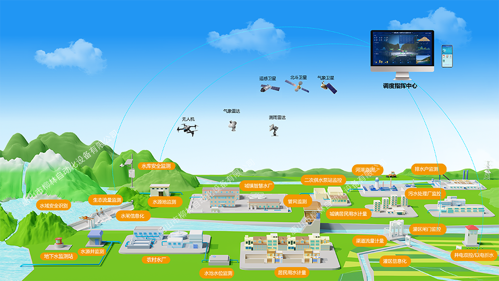 智慧水利全景解決方案