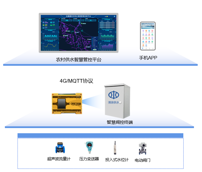 系統(tǒng)架構圖