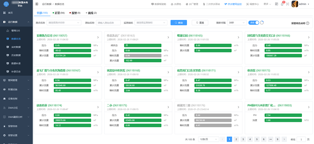 管網實時數據監測